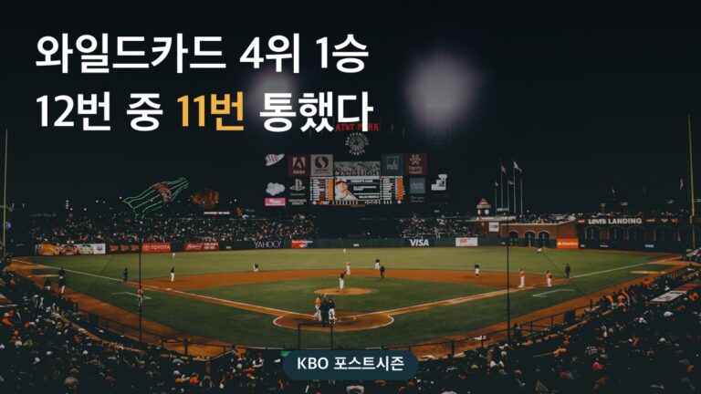 야간 조명 아래 열린 야구장 전경과 와일드카드 4위 1승 12번 중 11번 통했다 문구